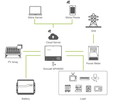 Mono Solar Panel 5KW On Grid Off Grid Hybrid Solar System