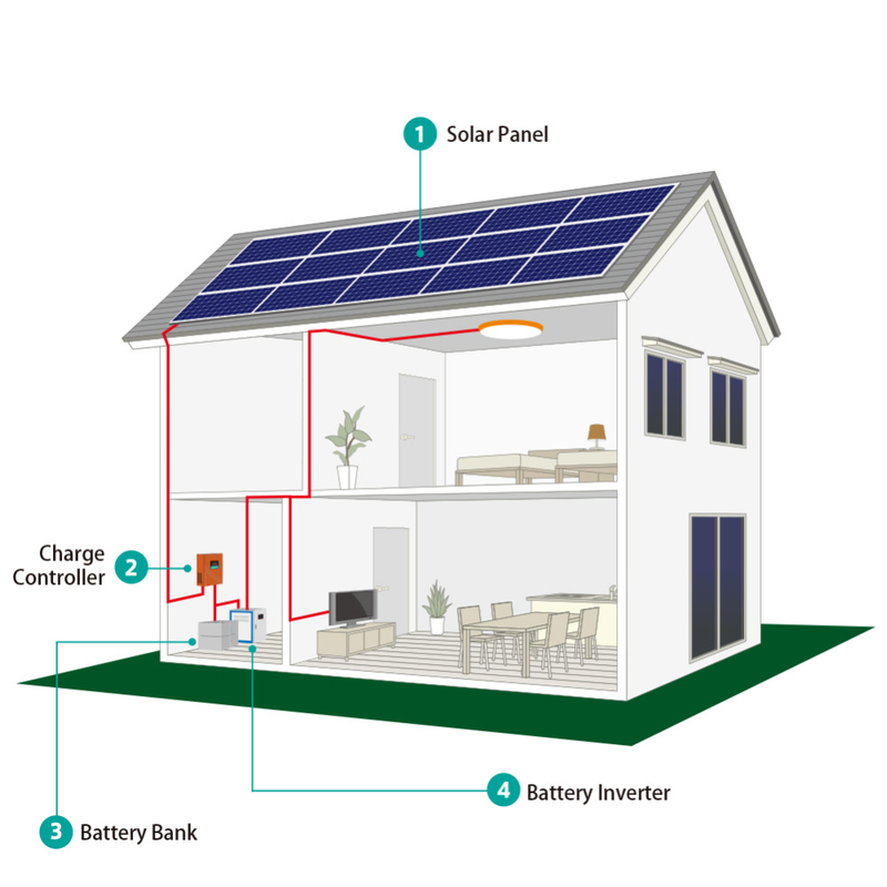 Mono Solar Panel 5KW On Grid Off Grid Hybrid Solar System